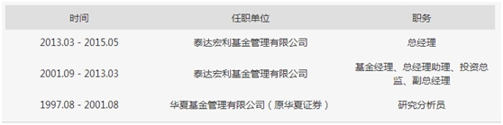 私募基金行业发展现状_公募基金总经理离职创业_私募股权投后管理办法