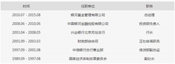 私募股权投后管理办法_公募基金总经理离职创业_私募基金行业发展现状