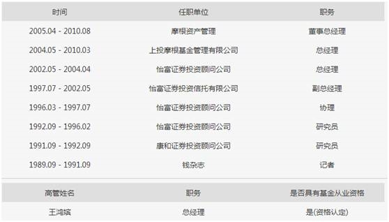 公募基金总经理离职创业_私募基金行业发展现状_私募股权投后管理办法