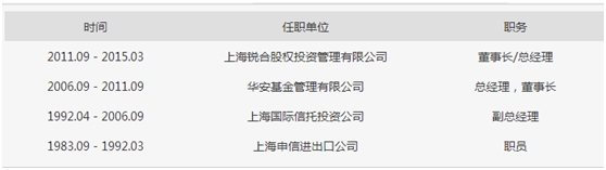 公募基金总经理离职创业_私募基金行业发展现状_私募股权投后管理办法