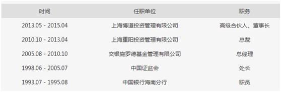 私募股权投后管理办法_公募基金总经理离职创业_私募基金行业发展现状