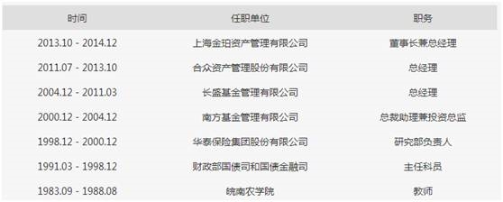 私募基金行业发展现状_私募股权投后管理办法_公募基金总经理离职创业