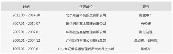 私募股权投后管理办法_私募基金行业发展现状_公募基金总经理离职创业