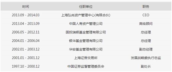 私募股权投后管理办法_公募基金总经理离职创业_私募基金行业发展现状