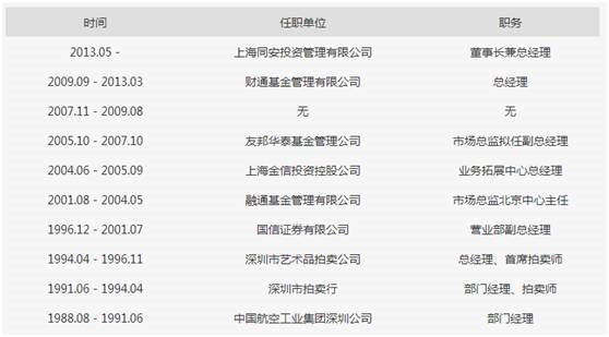 私募股权投后管理办法_公募基金总经理离职创业_私募基金行业发展现状