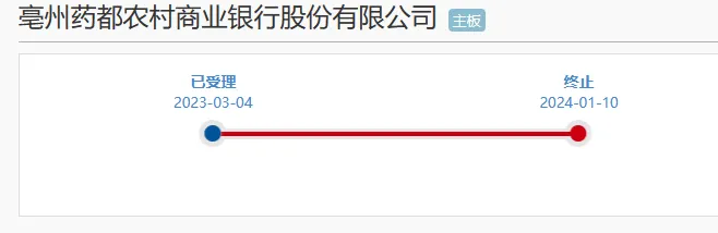 药都农商行上市撤回，目前股价咋样？