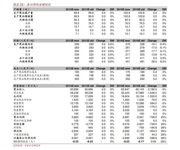 中国建设银行基金赎回：银行上调风险等级，你的基金该赎回吗？