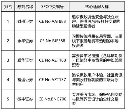 股票配资平台合法性分析_配资安全_股票配资是什么意思