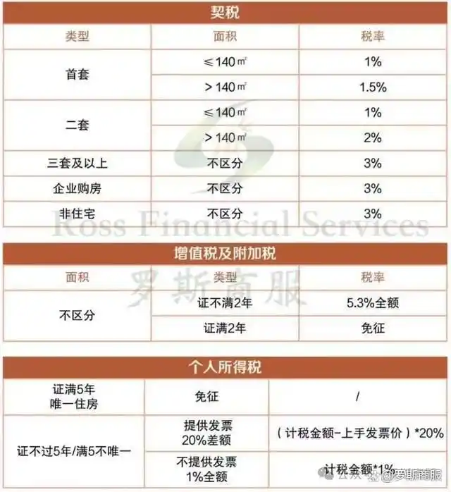 配房融资 房产评估贷款 融资公司垫资_融资配资