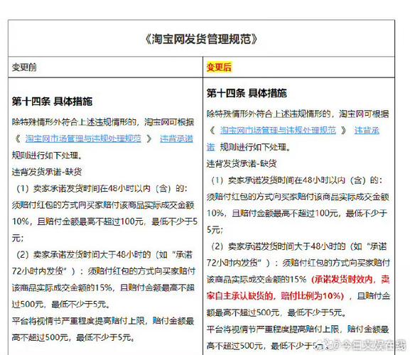 淘宝发货时效调整_淘宝延长收货时间怎么操作_淘宝服饰发货新规