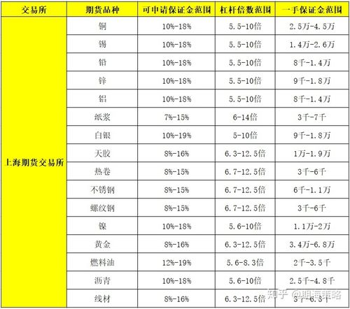 正规股票杠杆平台_水贝黄金预定价交易平台 人工审核 资金流转隐蔽性