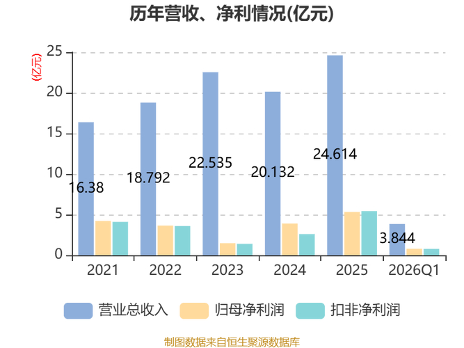 盛达金属白银产量增长分析_盛达金属2025年度业绩说明会_盛达优配