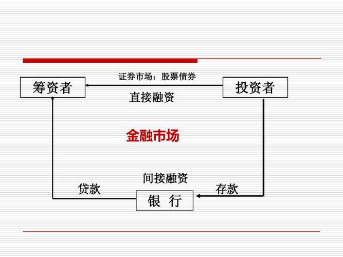怎么融资买股票_股票融资方式_股票融资特点