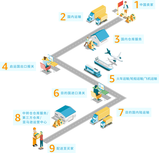 外贸小白必知！三种常见国际货物运输方式全解析
