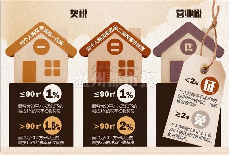 资产重组增值税涉税问题_股权重组契税政策_企业资产重组产生的税收风险