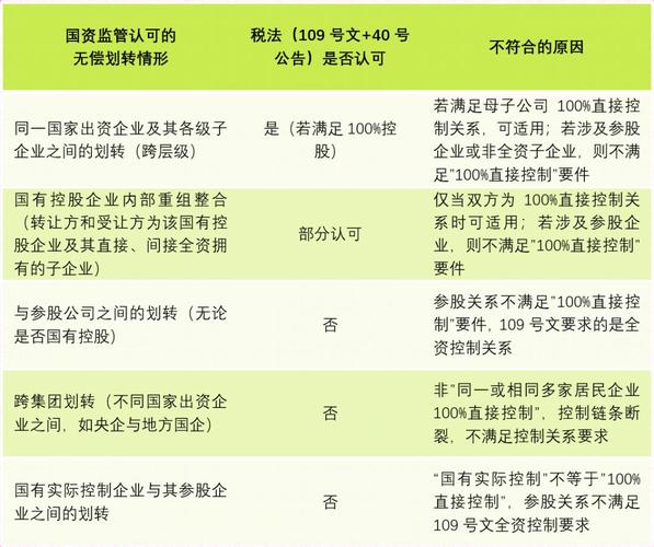 信息不对称风险_企业并购重组风险_企业资产重组产生的税收风险