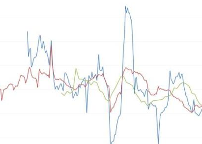 怎么买股票_过户费印花税佣金标准_股票手续费计算公式