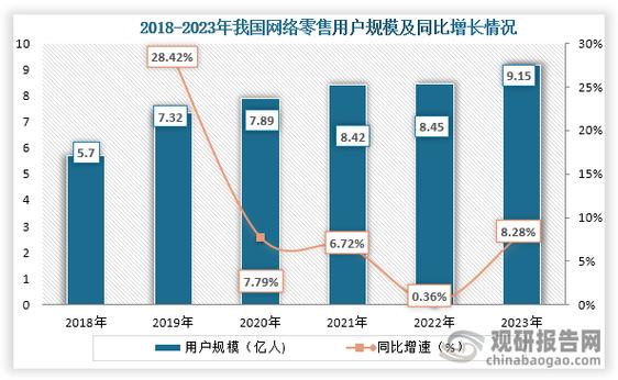 我国网络零售快速发展的原因及未来市场特点分析