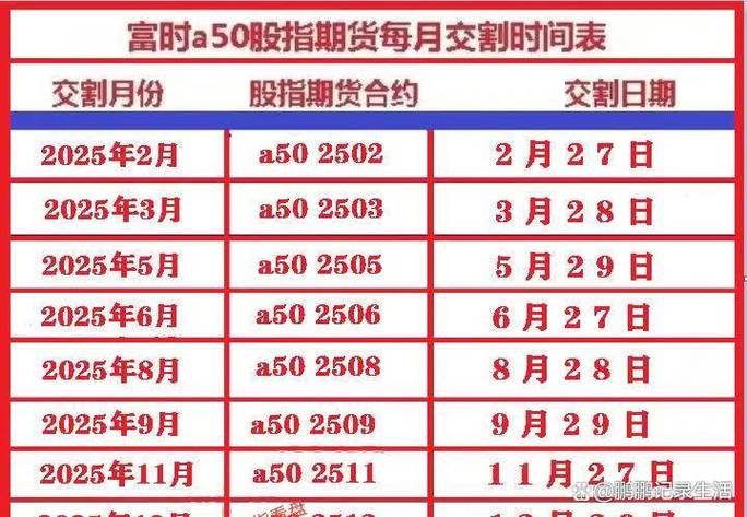 期货公司低费率开户_a50股指期货_A50股指期货手续费计算