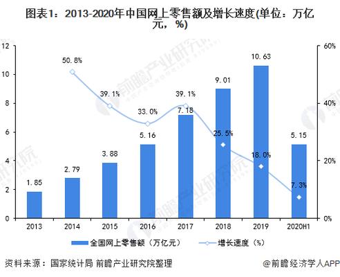 网上零售发展的原因有哪些_珠江三角洲网上零售业空间分布_淘宝网网上零售业分析