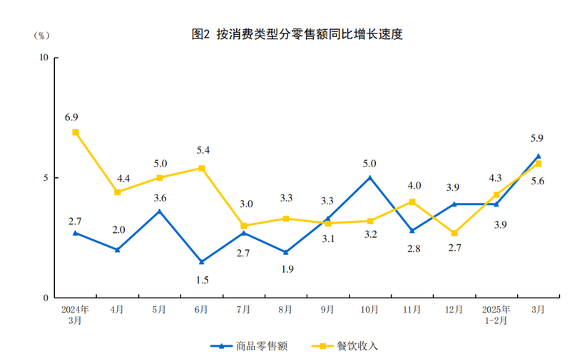网上零售额累计突破5万亿元_2020年H1中国零售行业发展现状分析_网上零售发展的原因有哪些