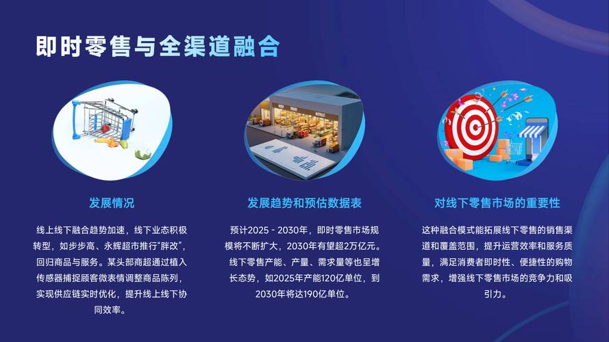 促使零售业态产生及发展变化的条件_网上零售发展的原因有哪些_消费者需求变化对零售业态的影响