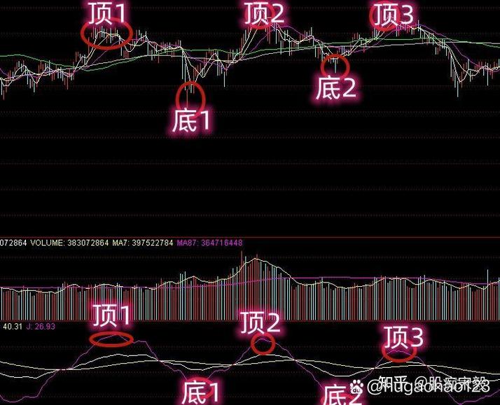 股票加杠杆是什么意思_融资融券股票杠杆_股票加杠杆方法