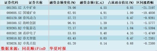 炒股10倍杠杆软件_两融余额分析_两融资金动向