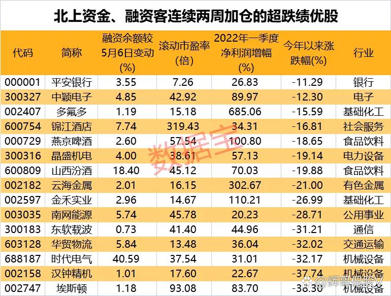 两融资金动向_两融余额分析_炒股10倍杠杆软件