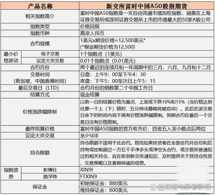 美股期指反弹与市场担忧情绪缓解_a50股指期货_弱化短期波动的机构投资主线