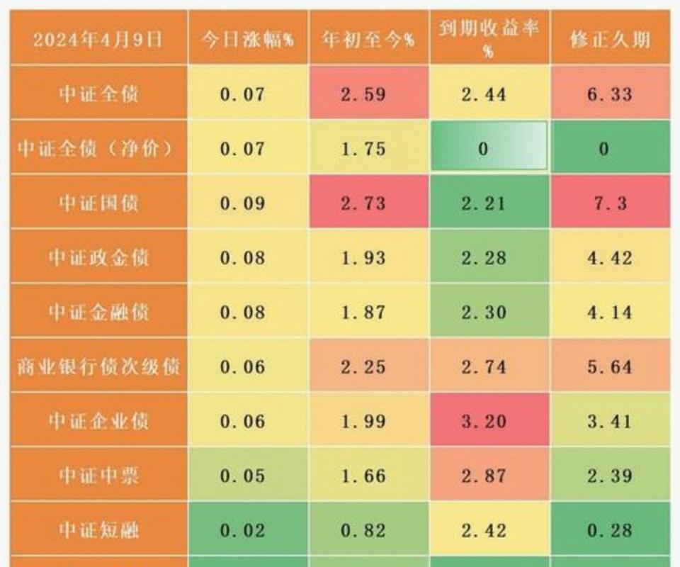 国债投资收益分析_电子式国债有风险吗_电子式储蓄国债利率