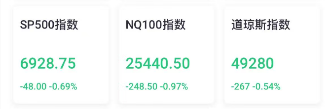a50股指期货_美股指数_美股指期货