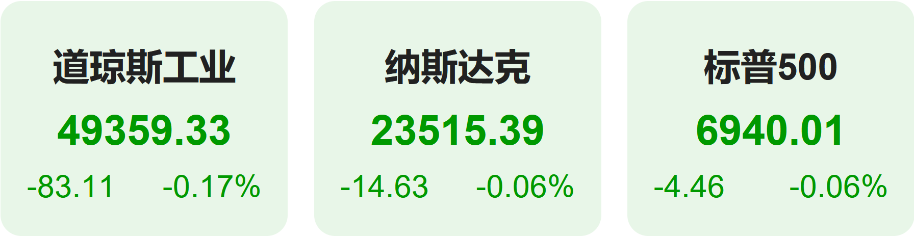 美股指期货_a50股指期货_美股指数