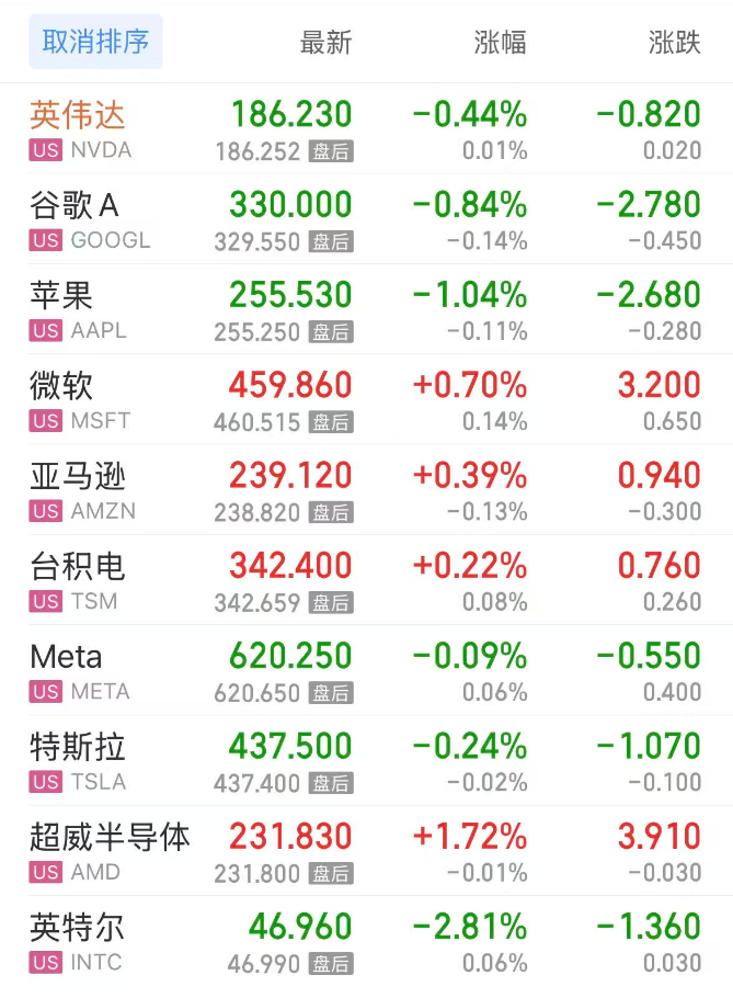 a50股指期货_美股指数_美股指期货