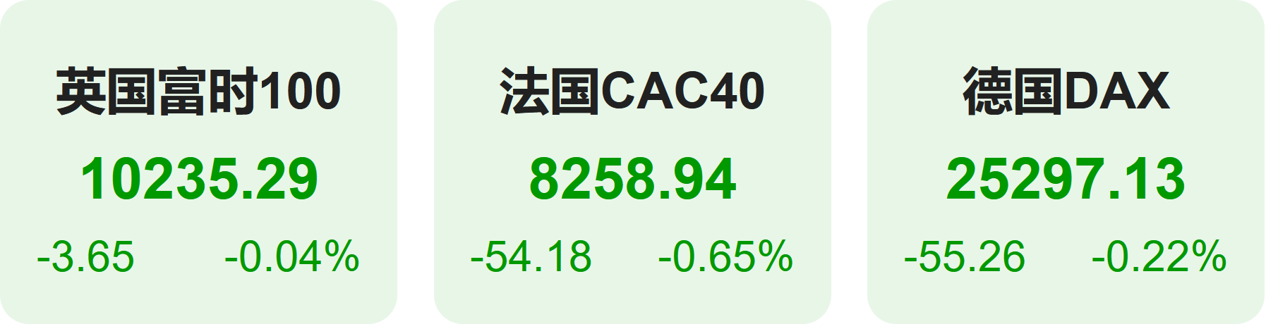 a50股指期货_美股指数_美股指期货
