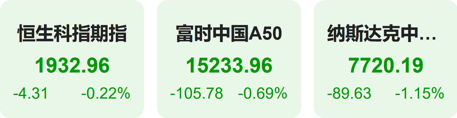 美股指期货_a50股指期货_美股指数