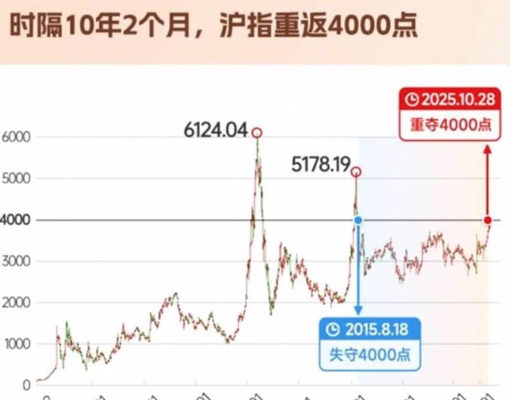 a50股指期货_美股指期货_美股指数