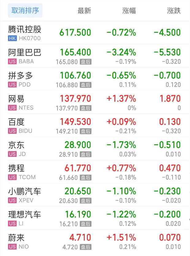美股指期货_美股指数_a50股指期货