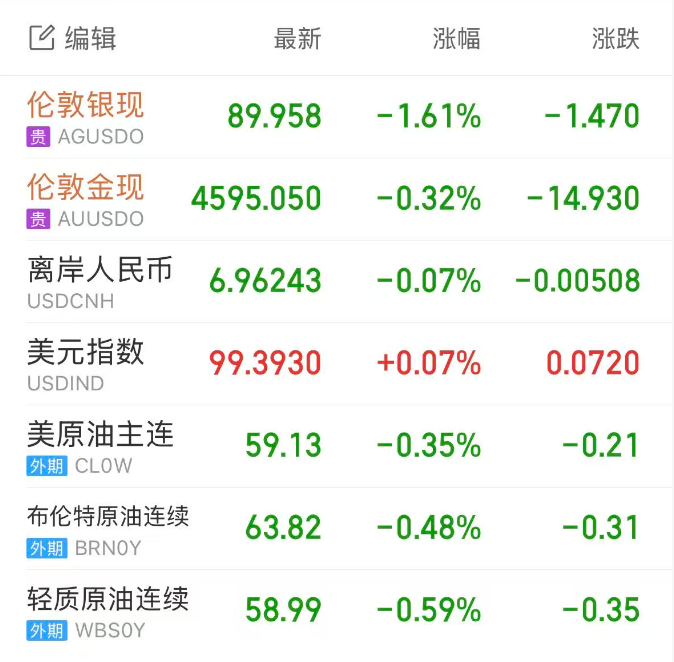 a50股指期货_美股指期货_美股指数