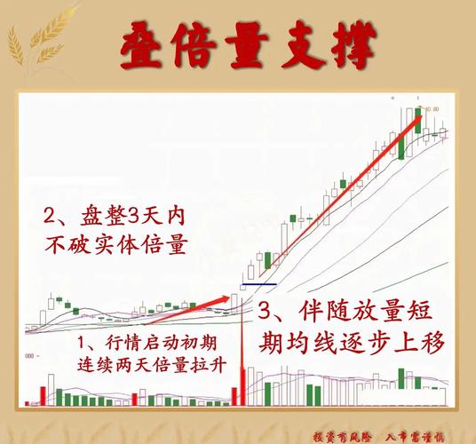 选股铁律_配资炒股技巧_买入法则