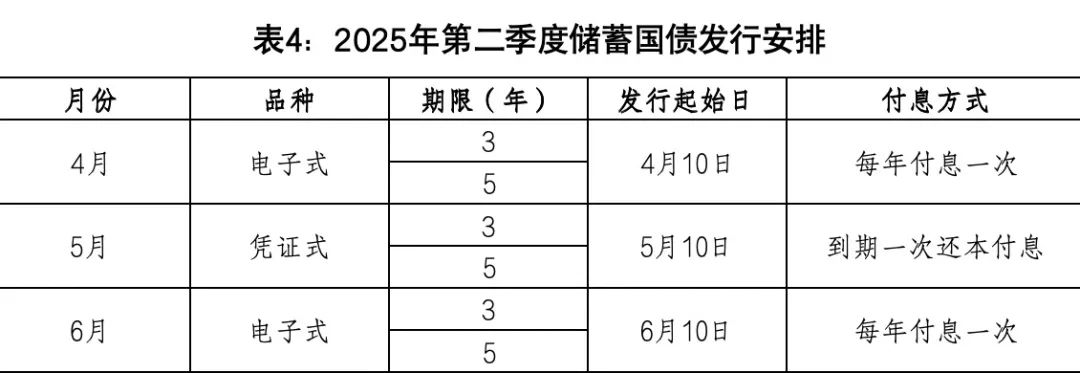2025年电子式储蓄国债发行时间利率_电子式国债有风险吗_电子式储蓄国债购买方式及安全性
