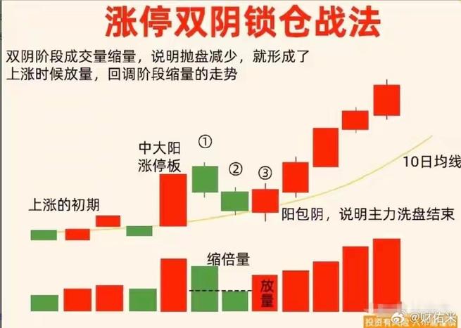 散户战法越多亏得越狠_配资炒股技巧_简单交易方法稳定盈利
