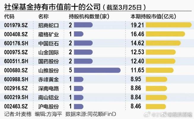 中原内配股票分析_新能源电力设备板块暴跌原因_社保基金重仓股暴跌原因分析