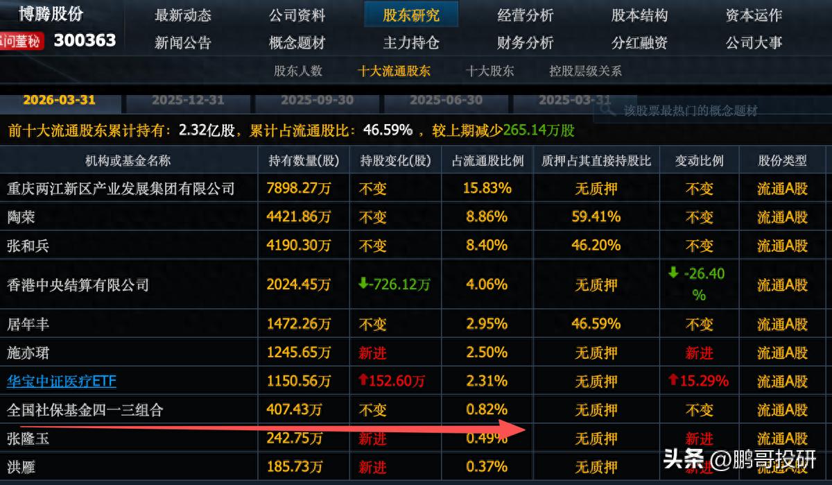 新能源电力设备板块暴跌原因_中原内配股票分析_社保基金重仓股暴跌原因分析