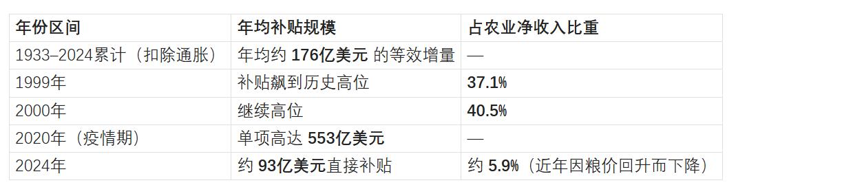 美国农场主有钱吗_ABCD四大粮商控制_美国农业优势