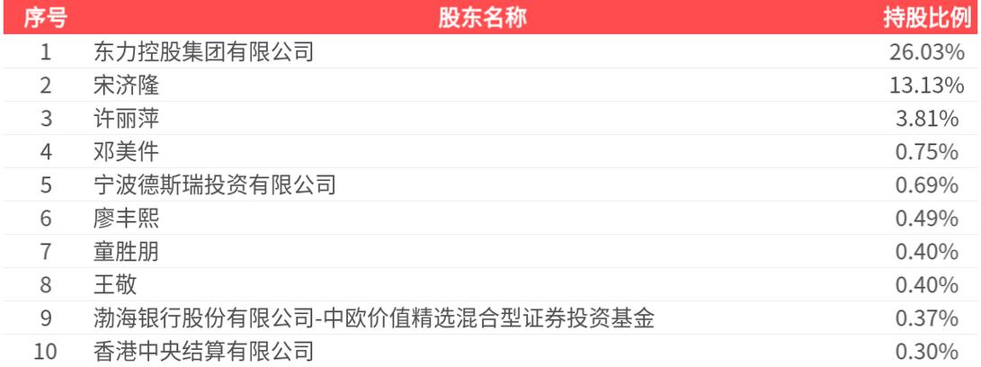宁波东力股价分析_宁波东力业绩滑坡_宁波东力股票索赔最新进展