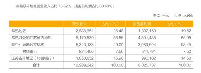 投资管理型村镇银行_常熟银行异地扩张战略_常熟银行吸收合并村镇银行