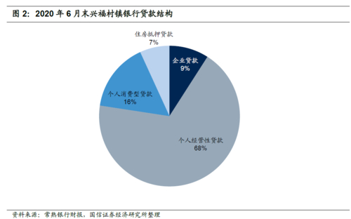 常熟银行吸收合并村镇银行_常熟银行村镇银行并购战略_投资管理型村镇银行