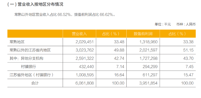 村镇银行如何帮常熟银行赚钱？投资管理型模式揭秘