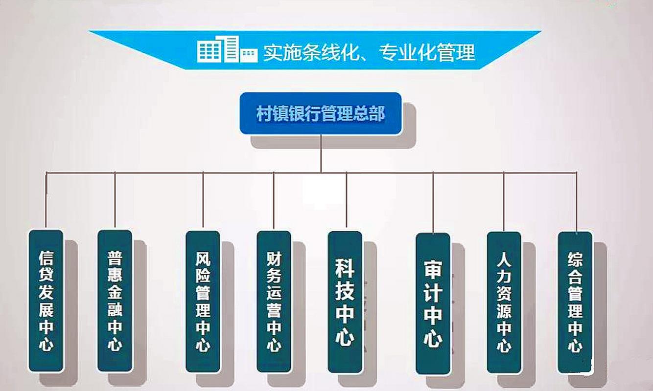 投资管理型村镇银行_常熟银行2025年半年度业绩说明会_常熟银行村镇银行扩张策略分析
